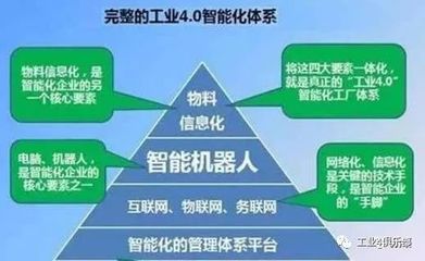 工業(yè)4.0智能化體系 重塑未來(lái)的軟件網(wǎng)絡(luò)力量